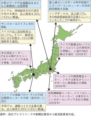 第3-2-2-5図　国内高付加価値拠点の海外移転