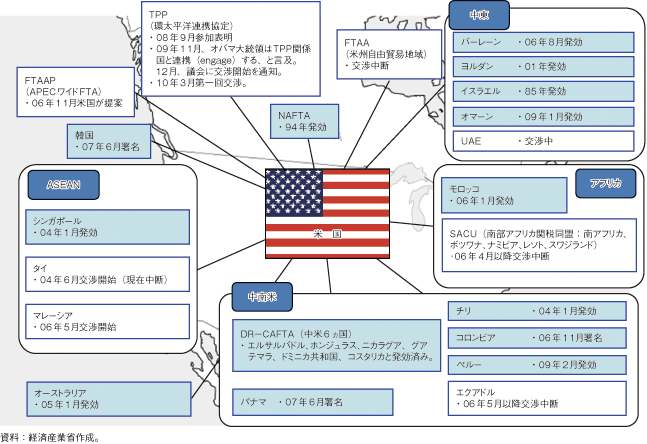 第3-2-3-1図　米国のFTA取組状況