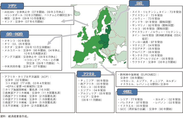 第3-2-3-2図　EUのFTA取組状況