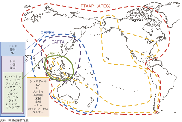 第3-2-3-37図　アジア太平洋における重層的枠組み