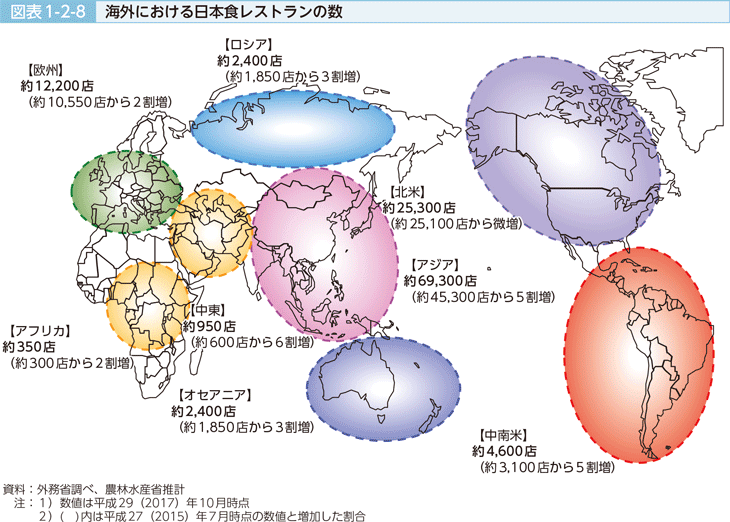 図表1-2-8　海外における日本食レストランの数