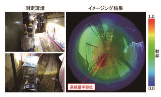 図 6-7　東電福島第一原発における実証試験の様子 （3号機タービン建屋内における汚染分布のコンター図）