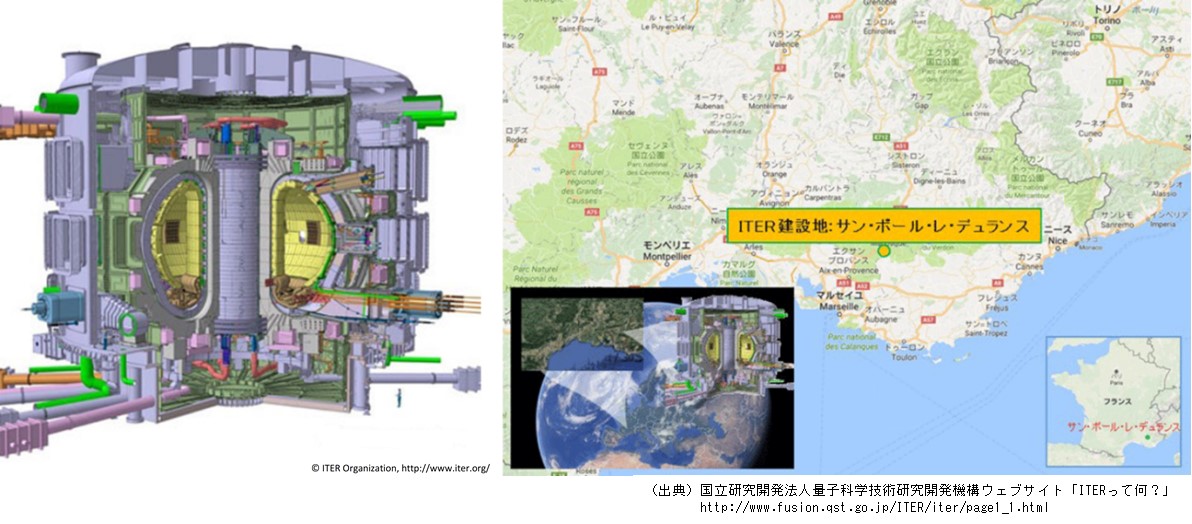 図 8-2　ITERの概要