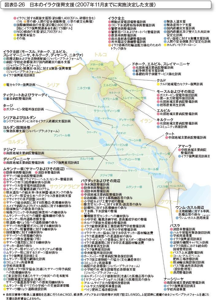 図表II-26 日本のイラク復興支援(2007年11月までに実施決定した支援)