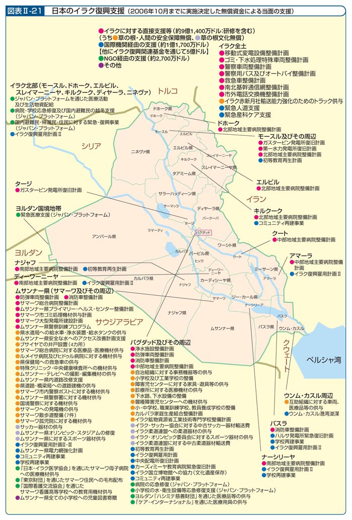 図表II―21　日本のイラク復興支援（2006年10月までに実施決定した無償資金による当面の支援）