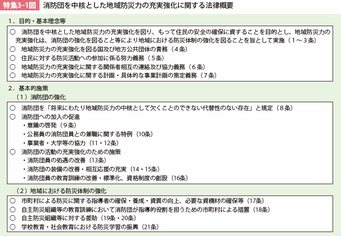 特集3-1図 消防団を中核とした地域防災力の充実強化に関する法律概要