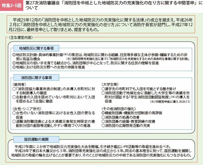 特集3-5図 第27次消防審議会「消防団を中核とした地域防災力の充実強化の在り方に関する中間答申」について