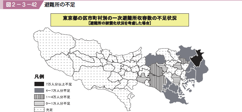 図２−３−４２ 避難所の不足