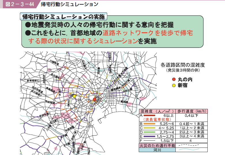 図２−３−４４ 帰宅行動シミュレーション