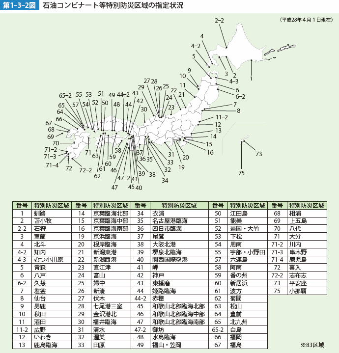 第1-3-2図 石油コンビナート等特別防災区域の指定状況