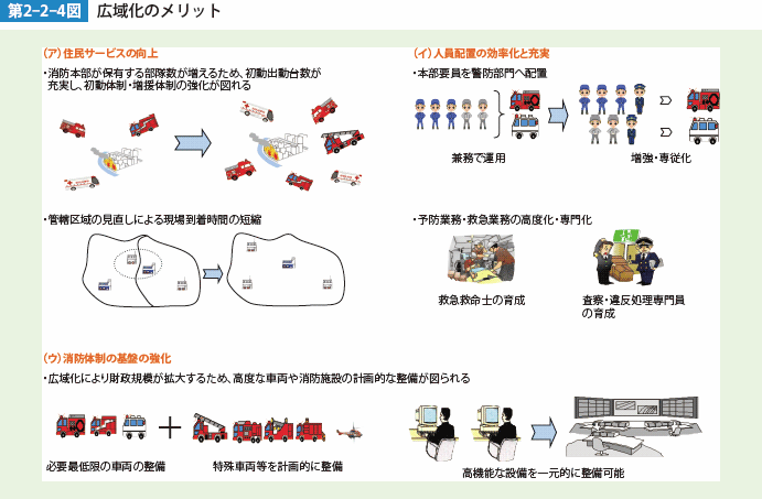 第2-2-4図 広域化のメリット