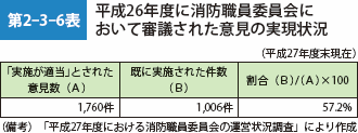 第2-3-6表 平成26年度に消防職員委員会において審議された意見の実現状況