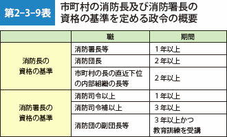 第2-3-9表 市町村の消防長及び消防署長の資格の基準を定める政令の概要