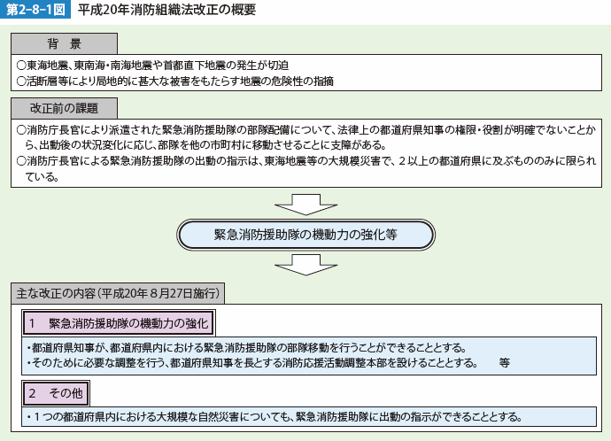 第2-8-1図 平成20年消防組織法改正の概要