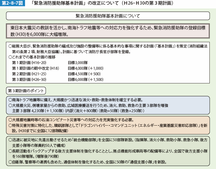 第2-8-7図 　「緊急消防援助隊基本計画」の改正について（Ｈ26-Ｈ30の第３期計画）