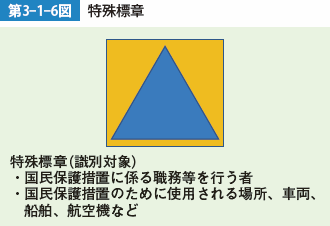 第3-1-6図 特殊標章