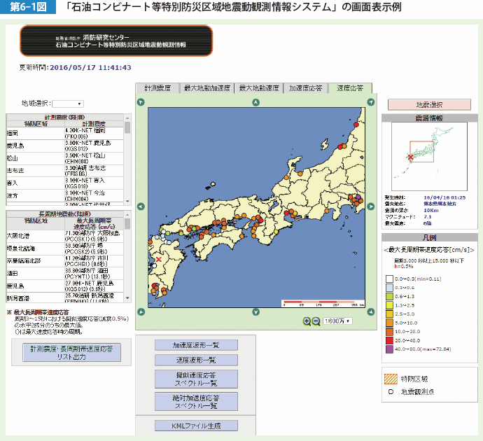 第6-1図 「石油コンビナート等特別防災区域地震動観測情報システム」の画面表示例