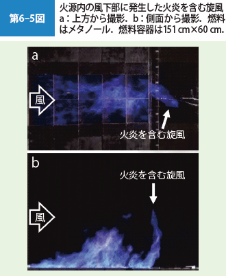 第6-5図 火源内の風下部に発生した火炎を含む旋風 a：上方から撮影．b：側面から撮影．燃料はメタノール．燃料容器は151 cm×60 cm．