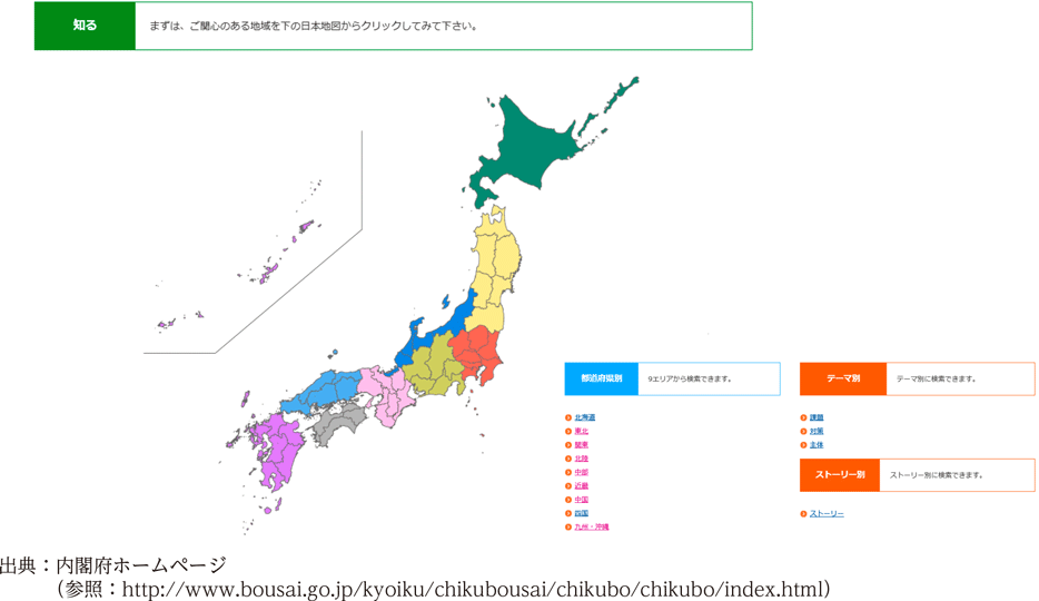 地区防災計画ライブラリ