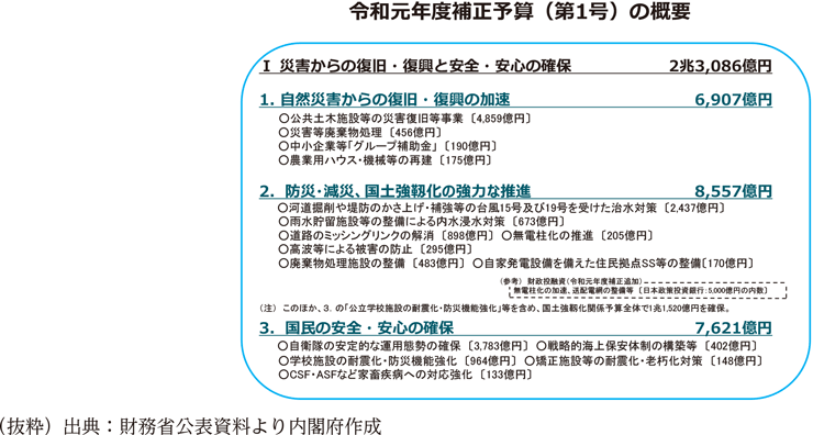 令和元年度補正予算（第1号）の概要