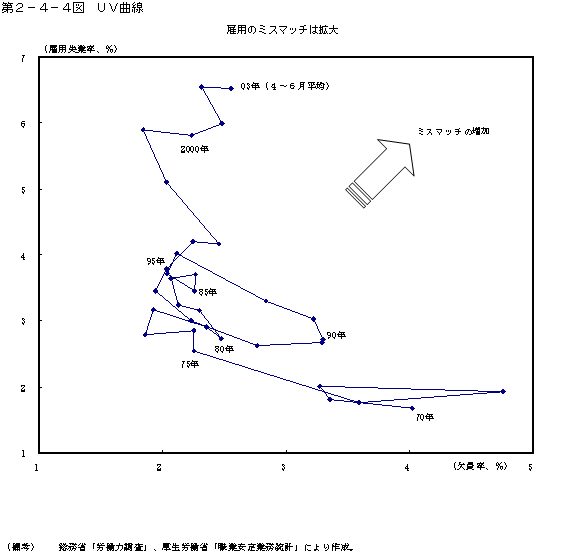 第２−４−４図 UV曲線