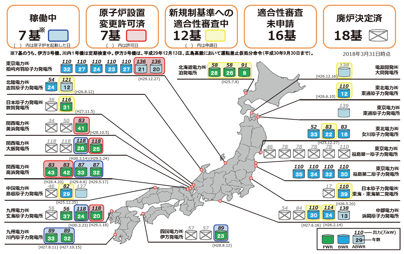 【第116-2-1】我が国の原子力発電の稼働等の状況