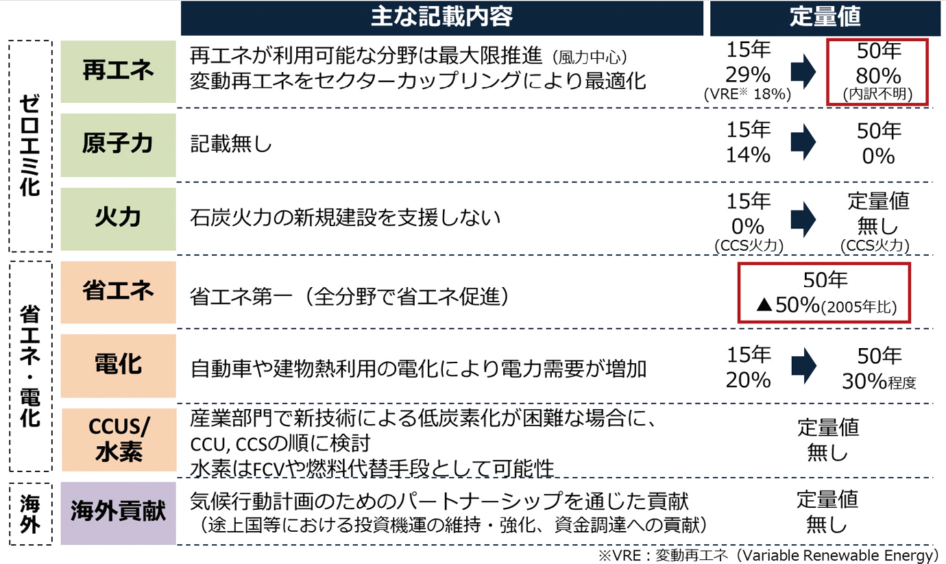 【第132-2-6】ドイツの長期戦略の概要