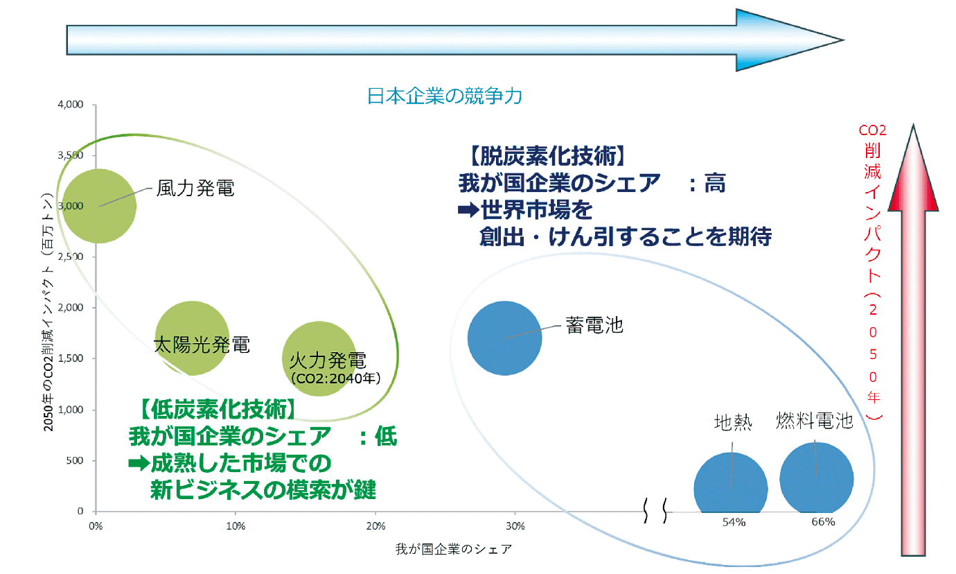 【第132-2-31】エネルギー技術と我が国企業の可能性