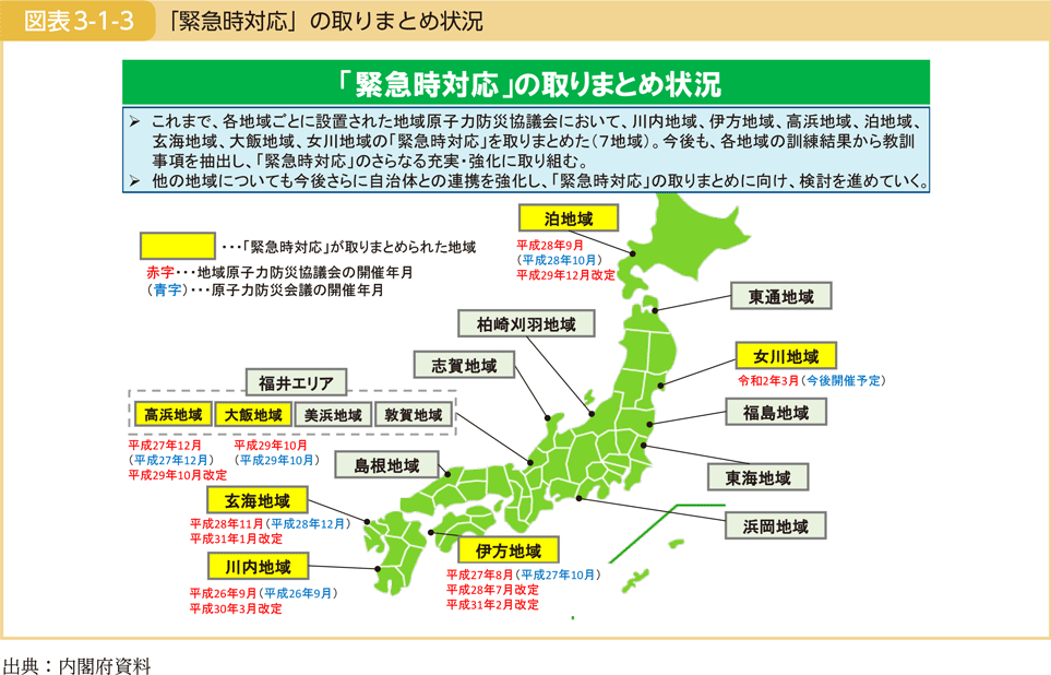 図表3-1-3　「緊急時対応」の取りまとめ状況