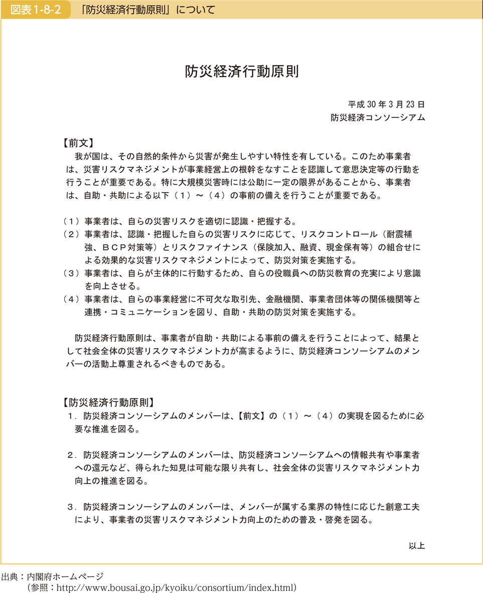 図表1-8-2　「防災経済行動原則」について