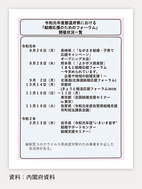 「結婚応援のためのフォーラム」開催状況一覧