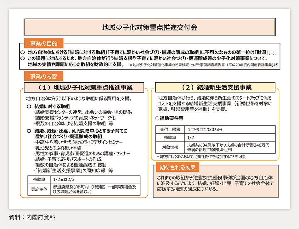 地域少子化対策重点推進交付金