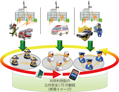 図表4-3-2-2　共同利用型の公共安全LTEの創設実現イメージ