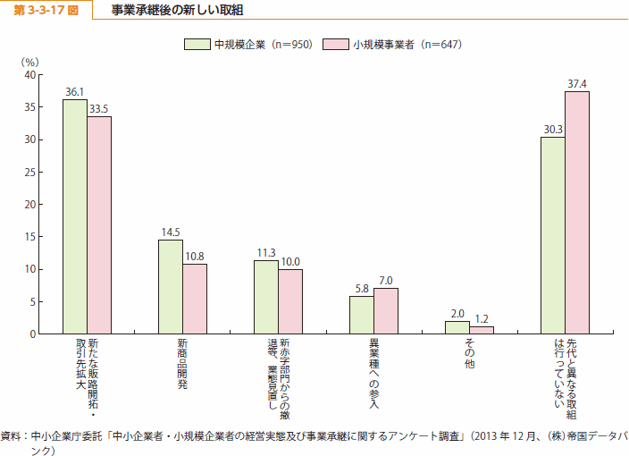 第 3-3-17 図 事業承継後の新しい取組