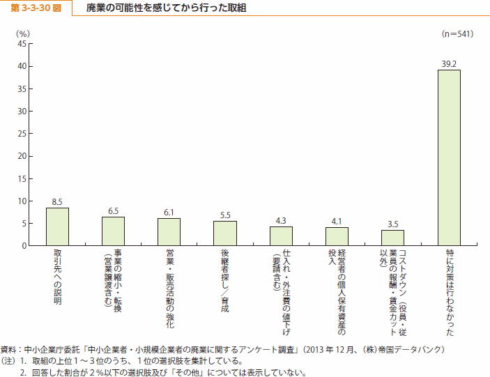 第 3-3-30 図 廃業の可能性を感じてから行った取組