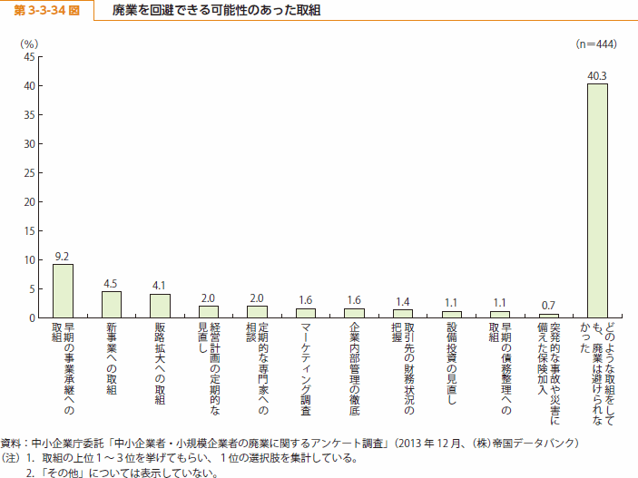 第 3-3-34 図 廃業を回避できる可能性のあった取組