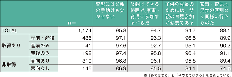 第1-1-38表　出生前のあなたの意識に近いもの／休暇取得状況・意向別