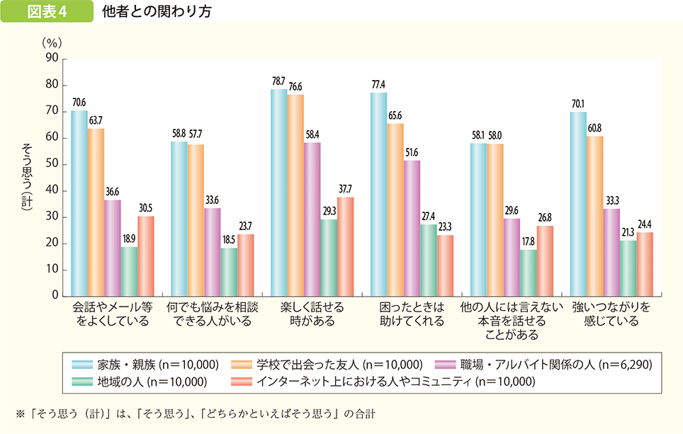 他者との関わり方