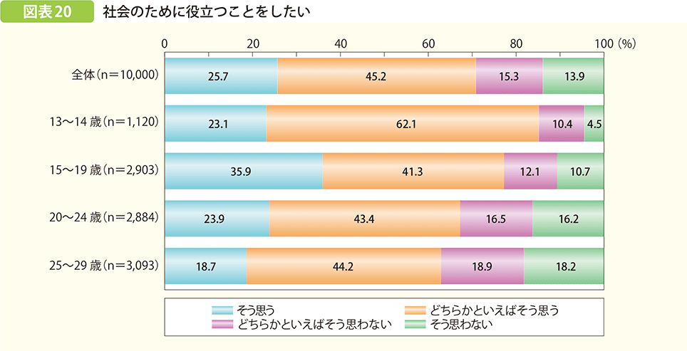 社会のために役立つことをしたい