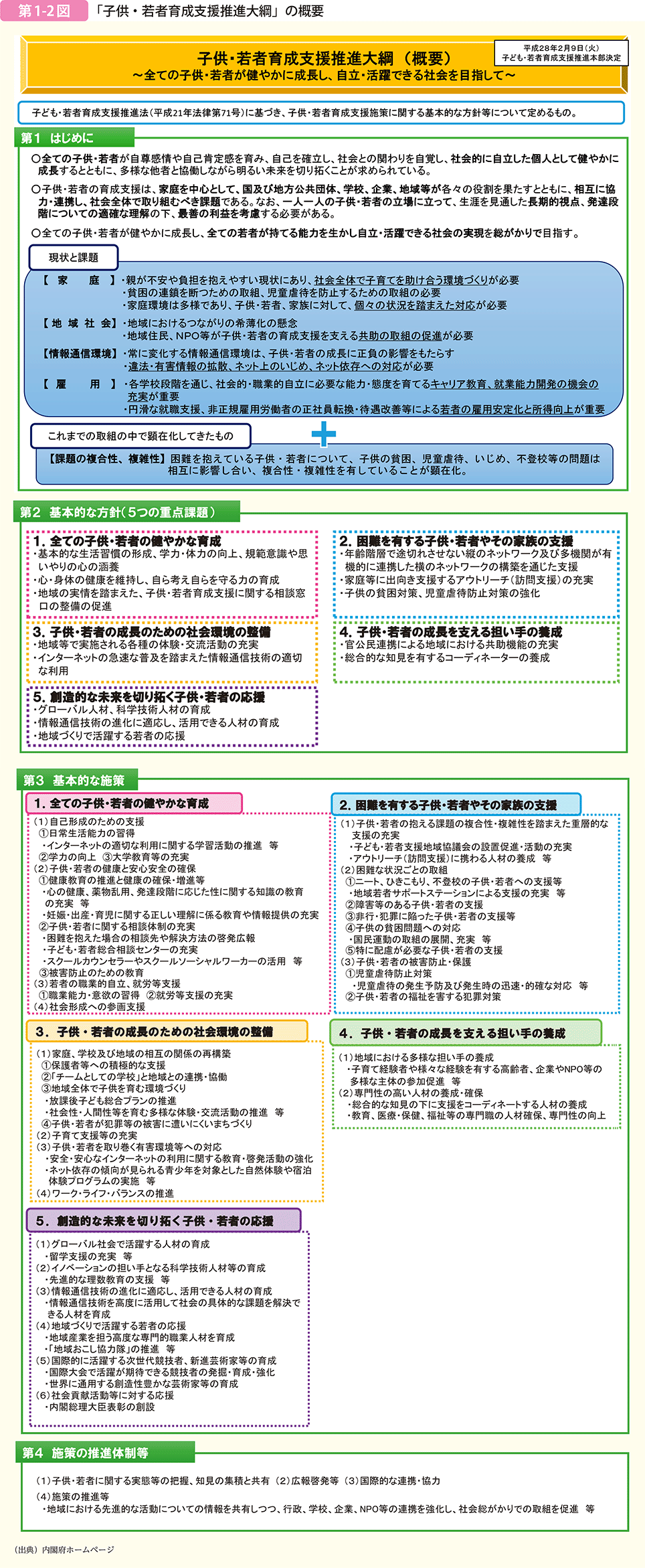 「子供・若者育成支援推進大綱」の概要