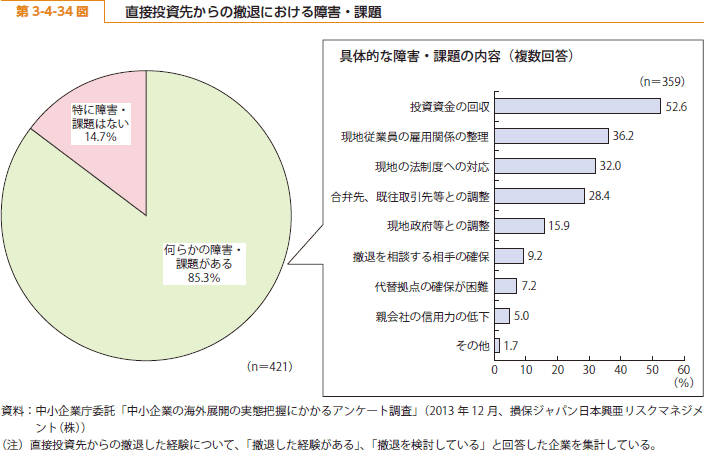 第 3-4-34 図 直接投資先からの撤退における障害・課題