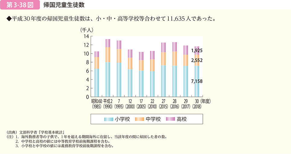 帰国児童生徒数