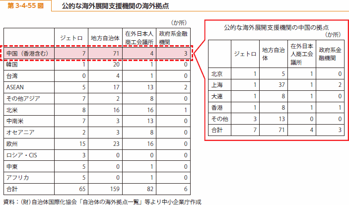 第 3-4-55 図 公的な海外展開支援機関の海外拠点