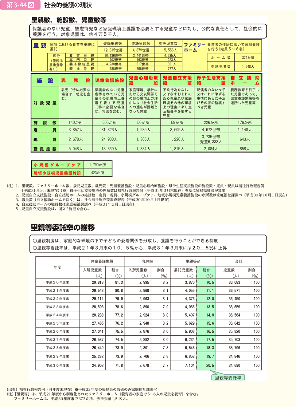 社会的養護の現状