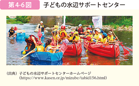 子どもの水辺サポートセンター