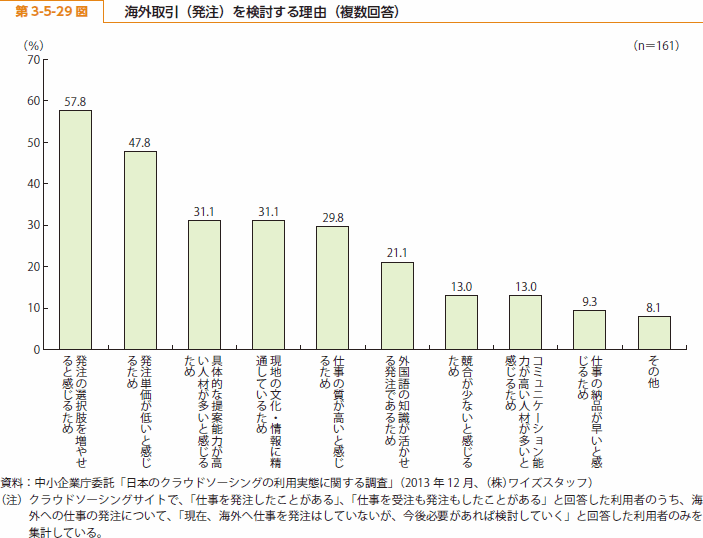 第 3-5-29 図 海外取引（発注）を検討する理由（複数回答）