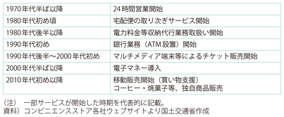 図表1-3-17　コンビニエンスストアのサービスの拡充