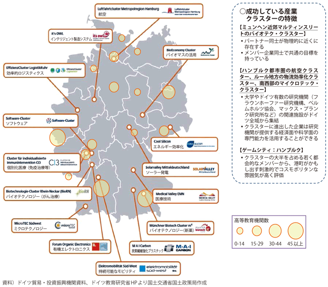 図表2-1-11　ドイツの最先端クラスター