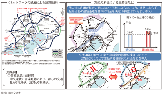 図表2-2-23　首都圏の新たな高速道路料金の概要