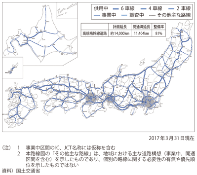 図表3-1-2　高規格幹線道路等